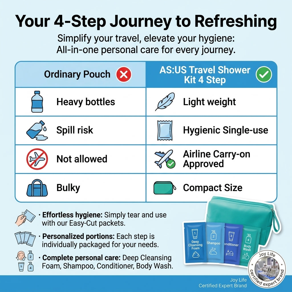 Travel Shower Kit 4 Steps