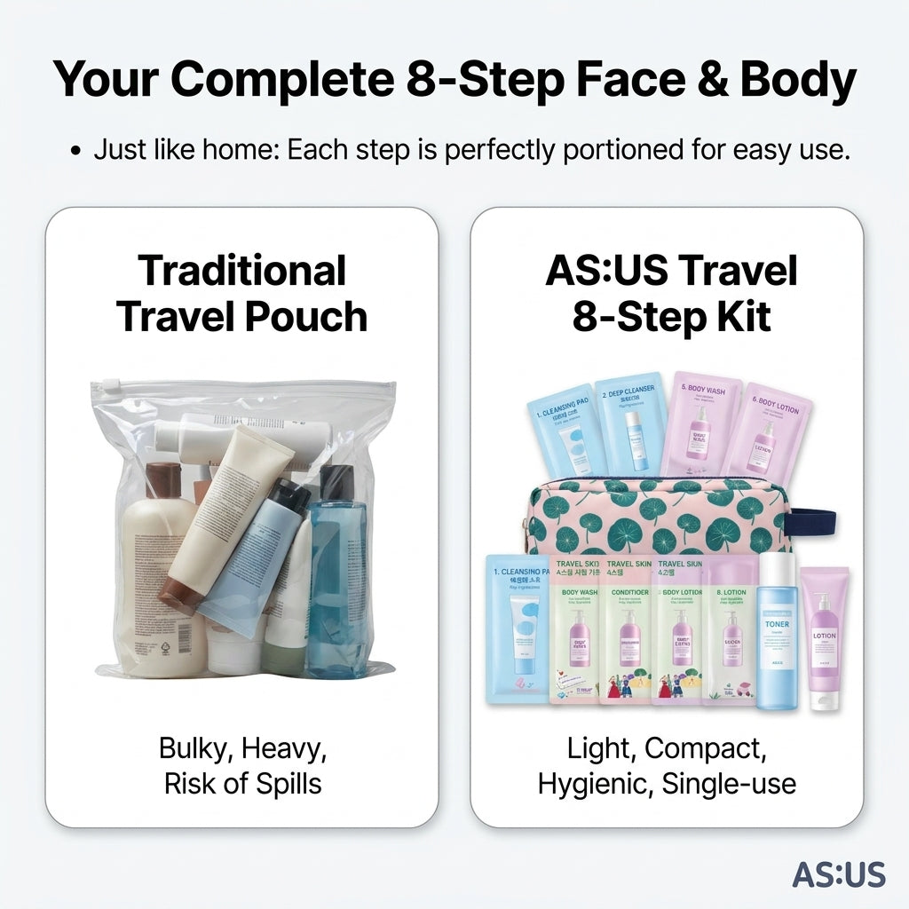 Travel Skin & Shower Kit 8 Steps