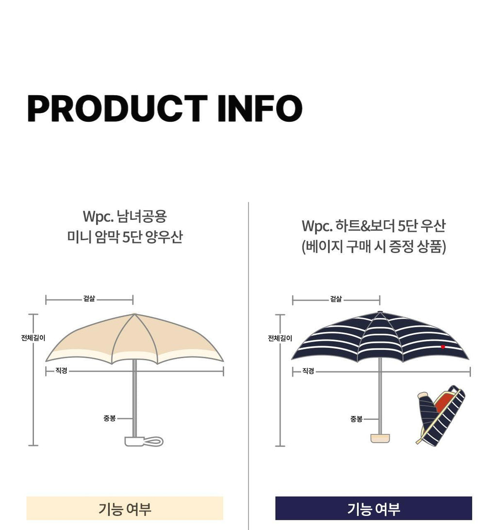 Wpc. Compact 5-Fold Unisex Sun Rain Umbrella (801-16702-102)