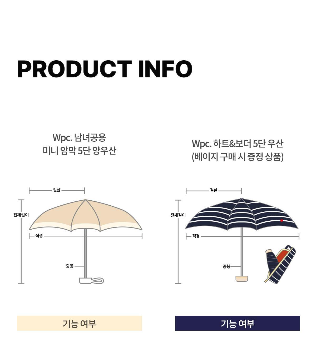 Wpc. Compact 5-Fold Unisex Sun Rain Umbrella (801-16702-102)